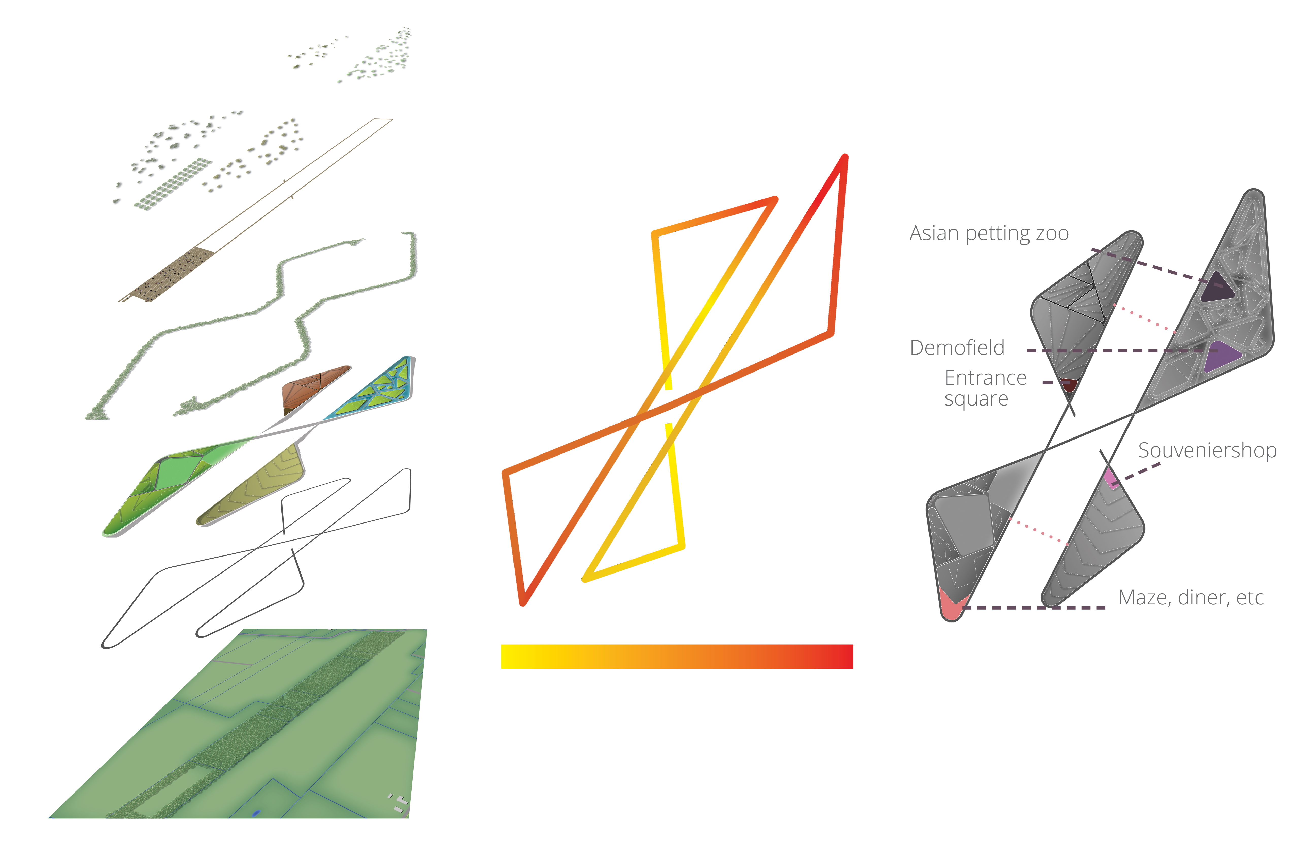 Layers, Height, Function